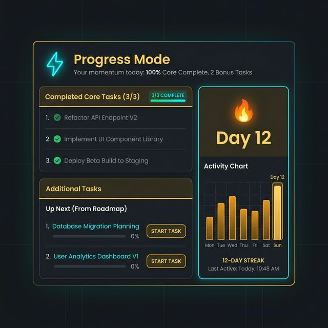 Progress Mode